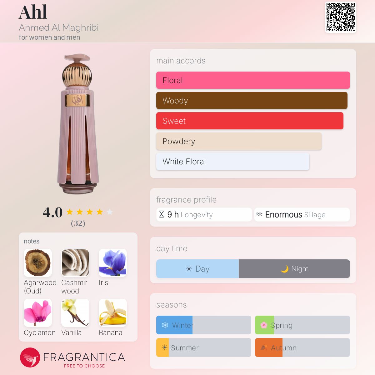 Ahl By Ahmed Al Maghribi EDP 60ml - UNISEX