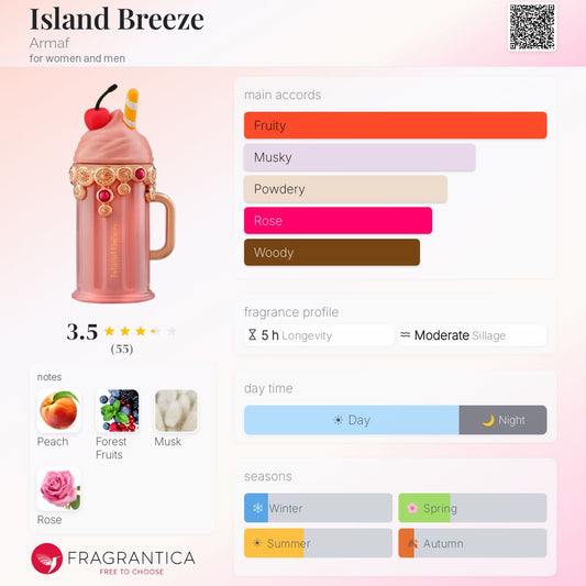 Island Breeze By Armaf EDP 100ml