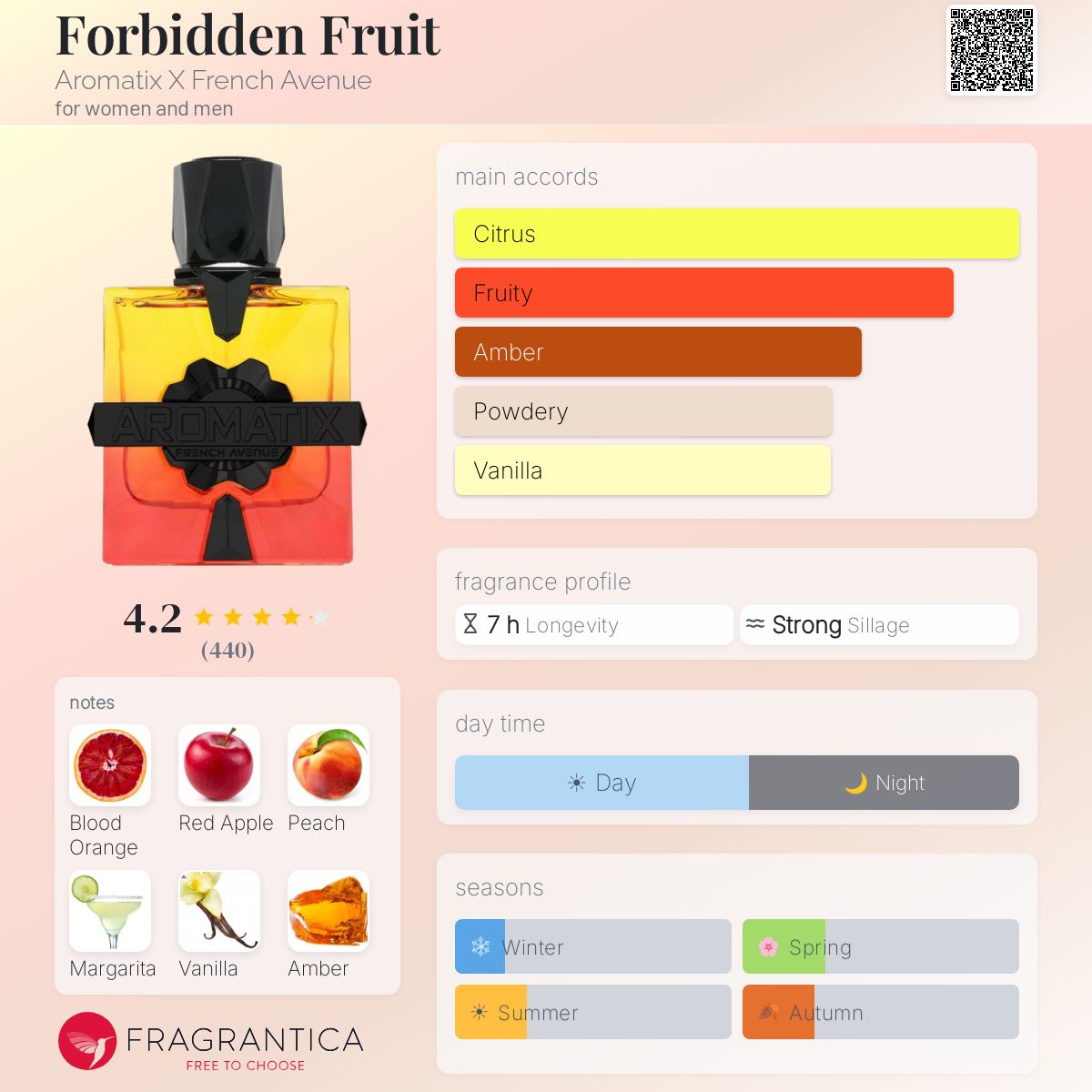 Aromatix FORBIDDEN FRUIT By French Avenue EDP 100ml - UNISEX