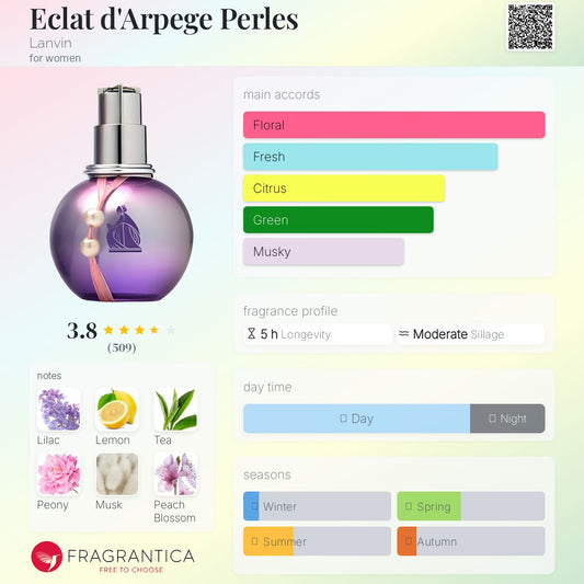 Lanvin Éclat D'Arpege EDP 100ml