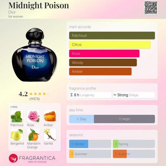Dior Midnight Poison EDP 100ml