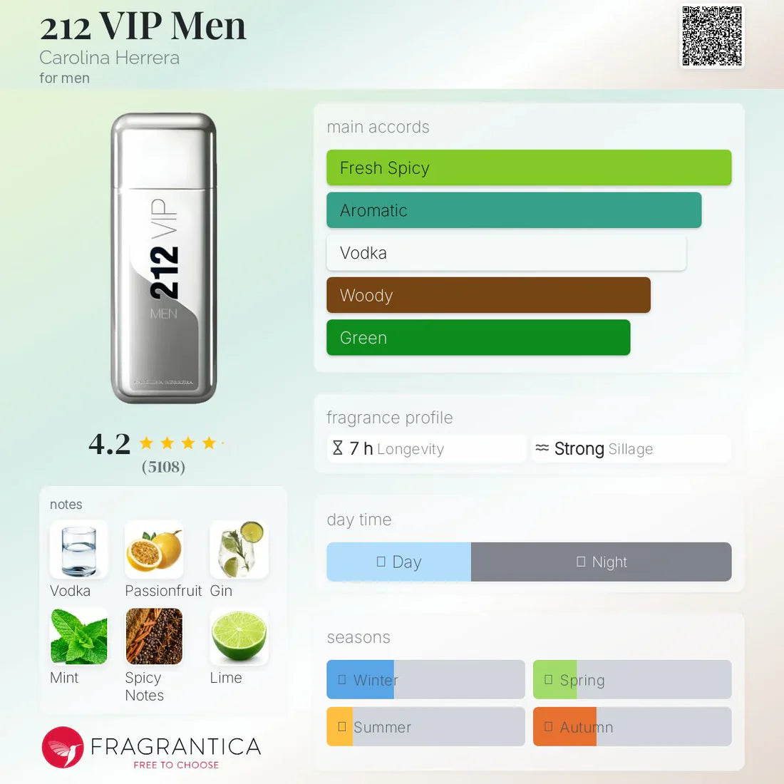 212 Vip Silver EDT 100ml