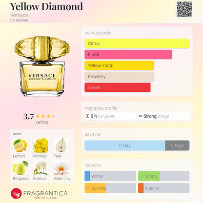 Versace Yellow Diamond EDT 90ml