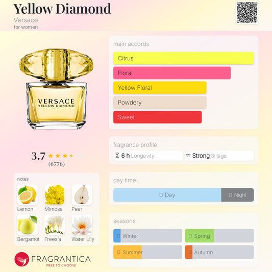 Versace Yellow Diamond EDT 90ml