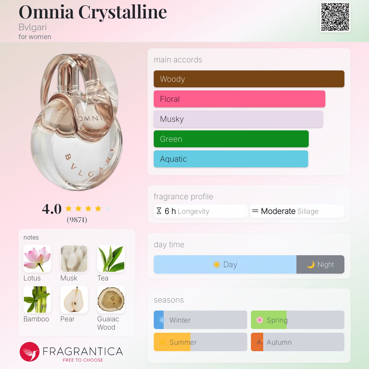 Bvlgari Omnia Crystalline EDT 65ml