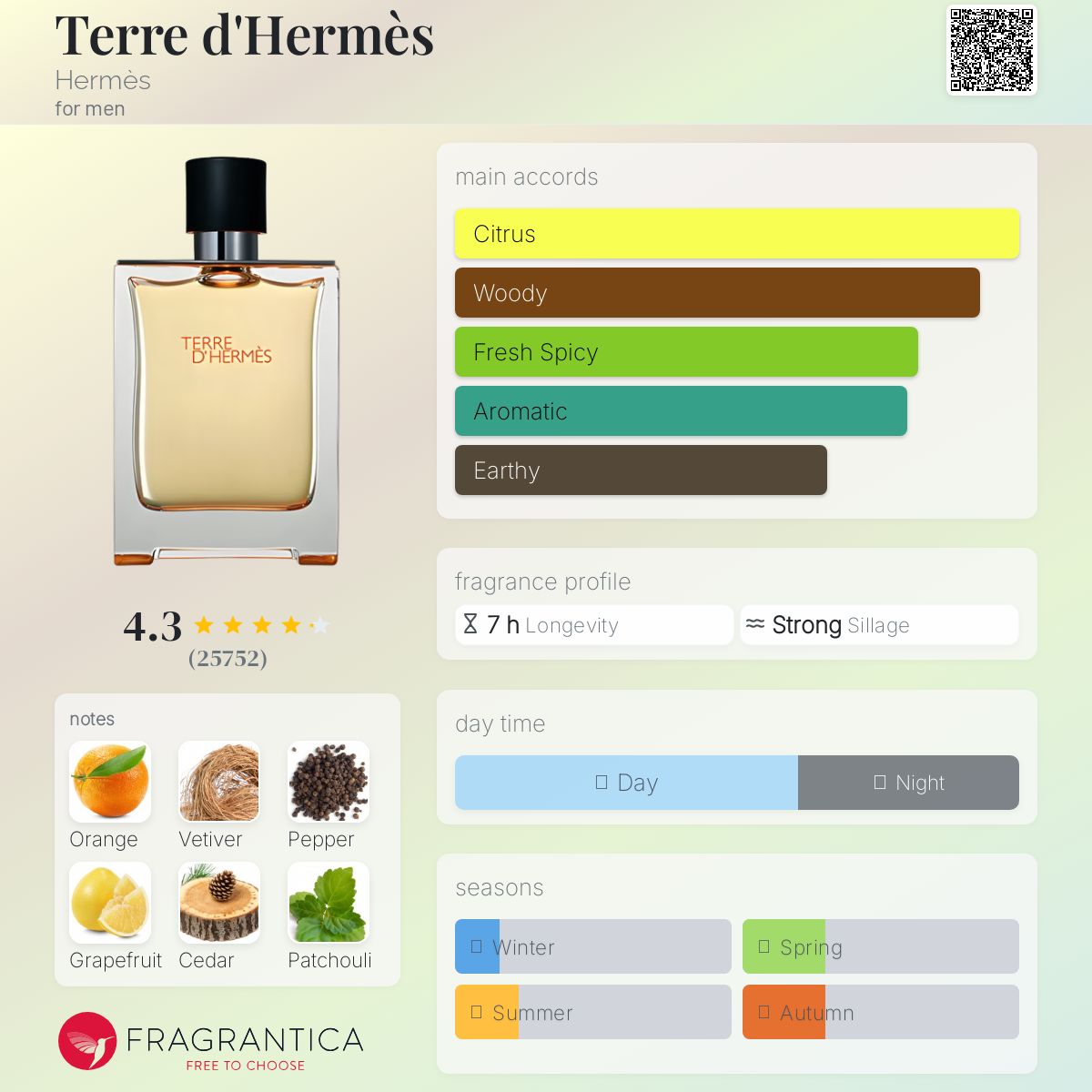 Terre D'Hermès EDT 100ml