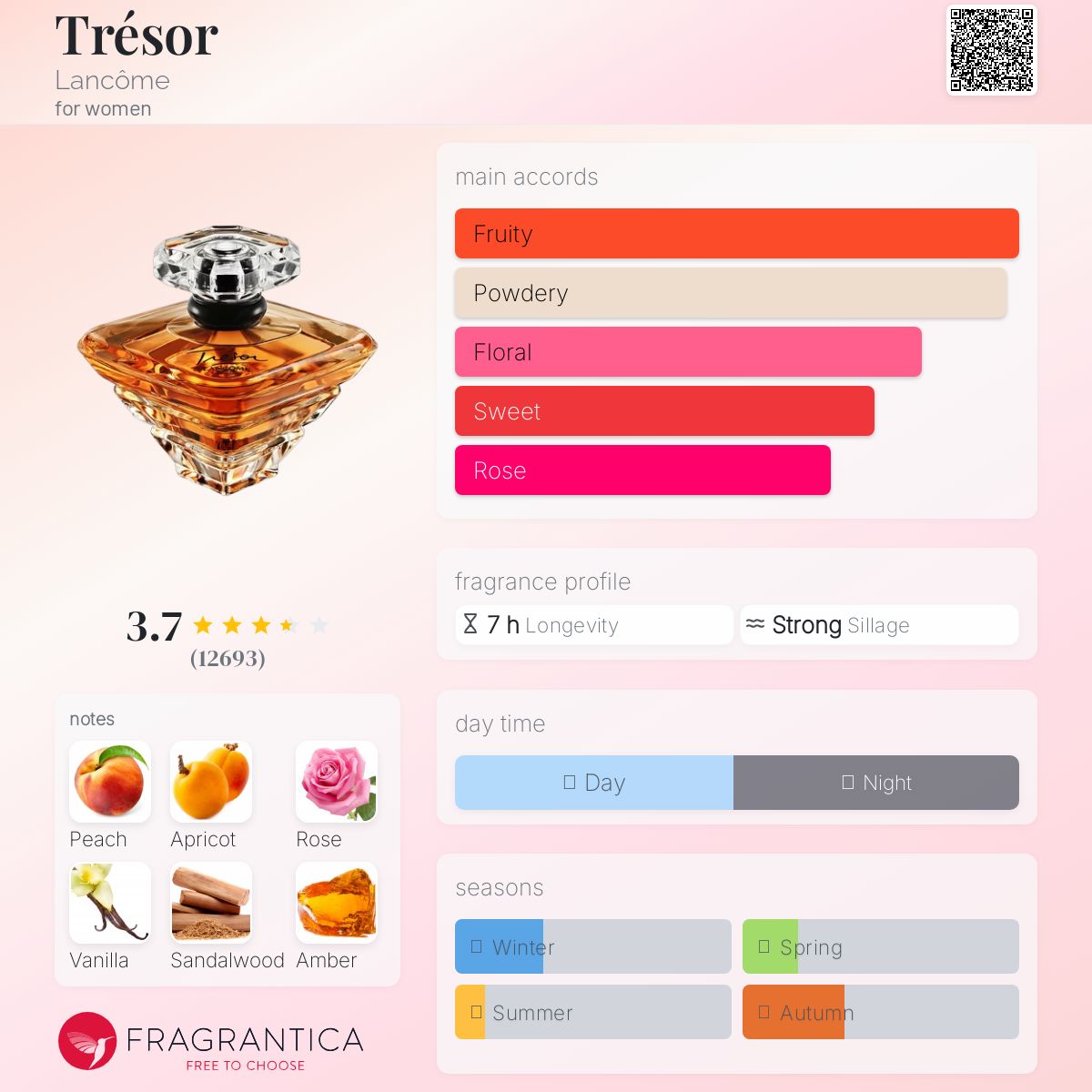 Lancôme Trèsor EDP 100ml