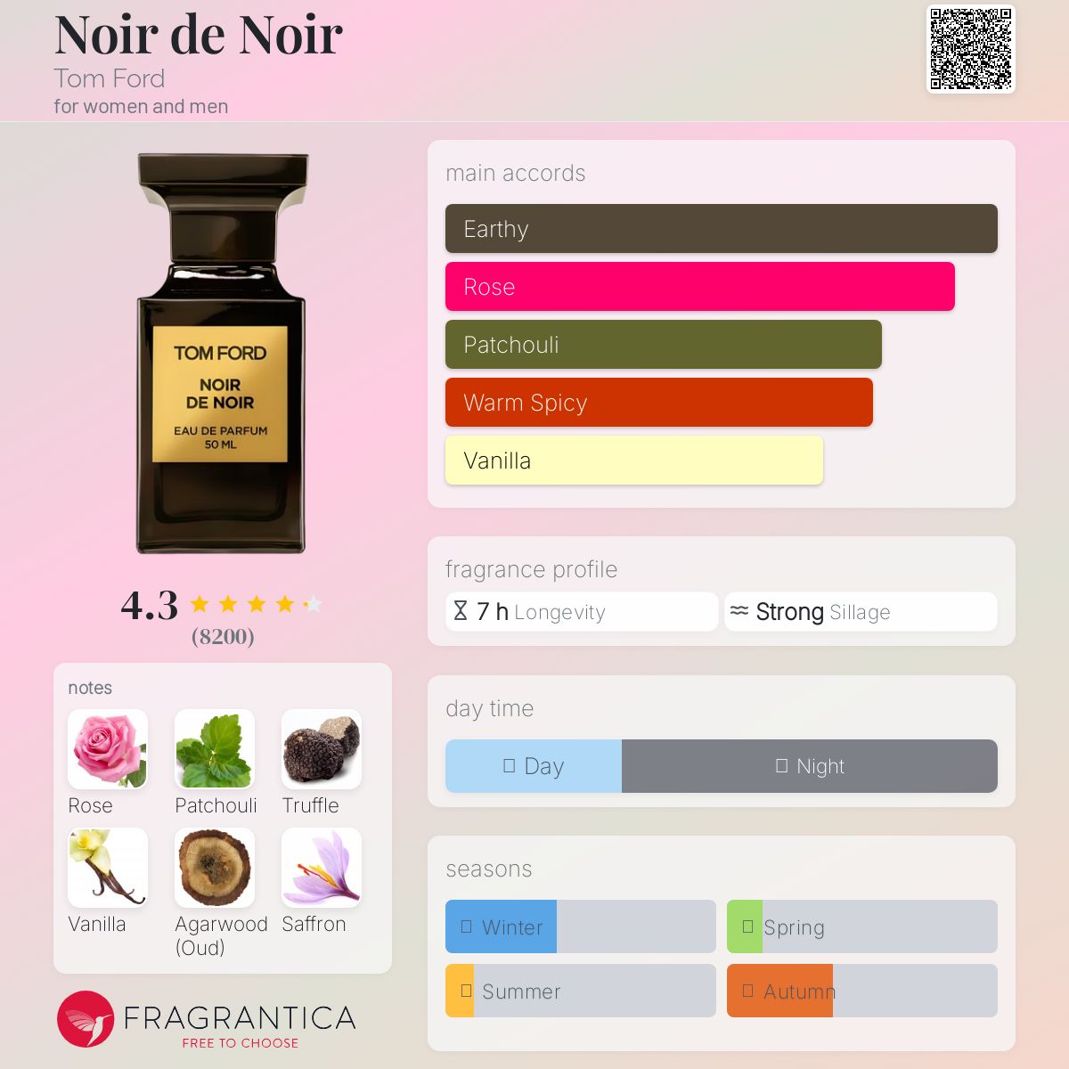 Tom Ford Noir De Noir EDP 100ml