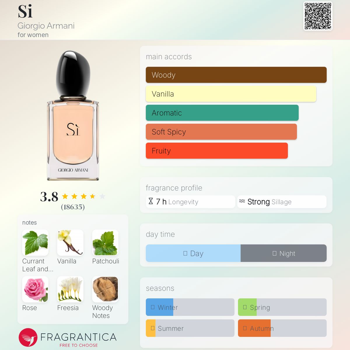 Giorgio Armani Si EDP 100ml (Classic)