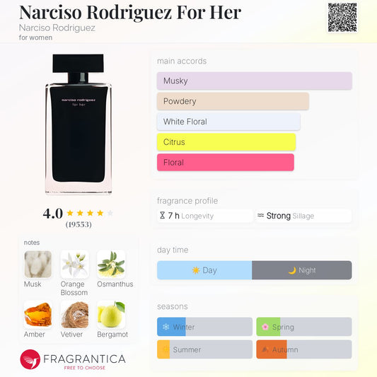 Narciso Rodrigues EDT 100ml (Black Bottle)