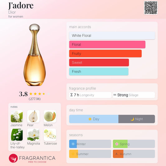 Dior J'adore EDP 100ml