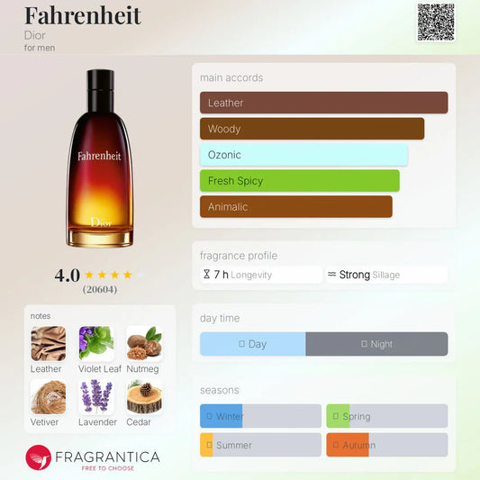 Dior Fahrenheit EDT 100ml