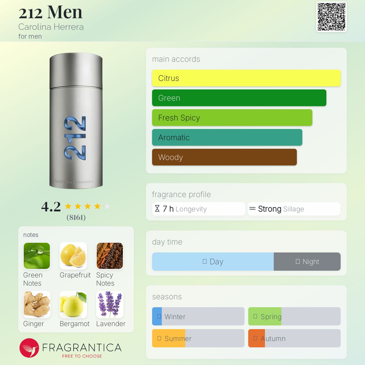 212 Men EDP 100ml