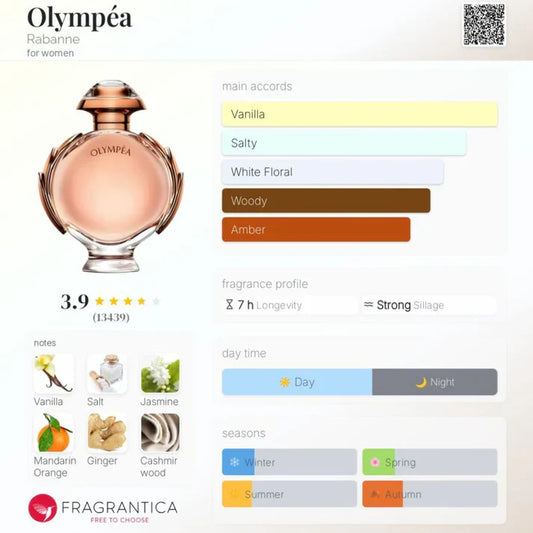 Paco Rabanne Olympea EDP 80ml