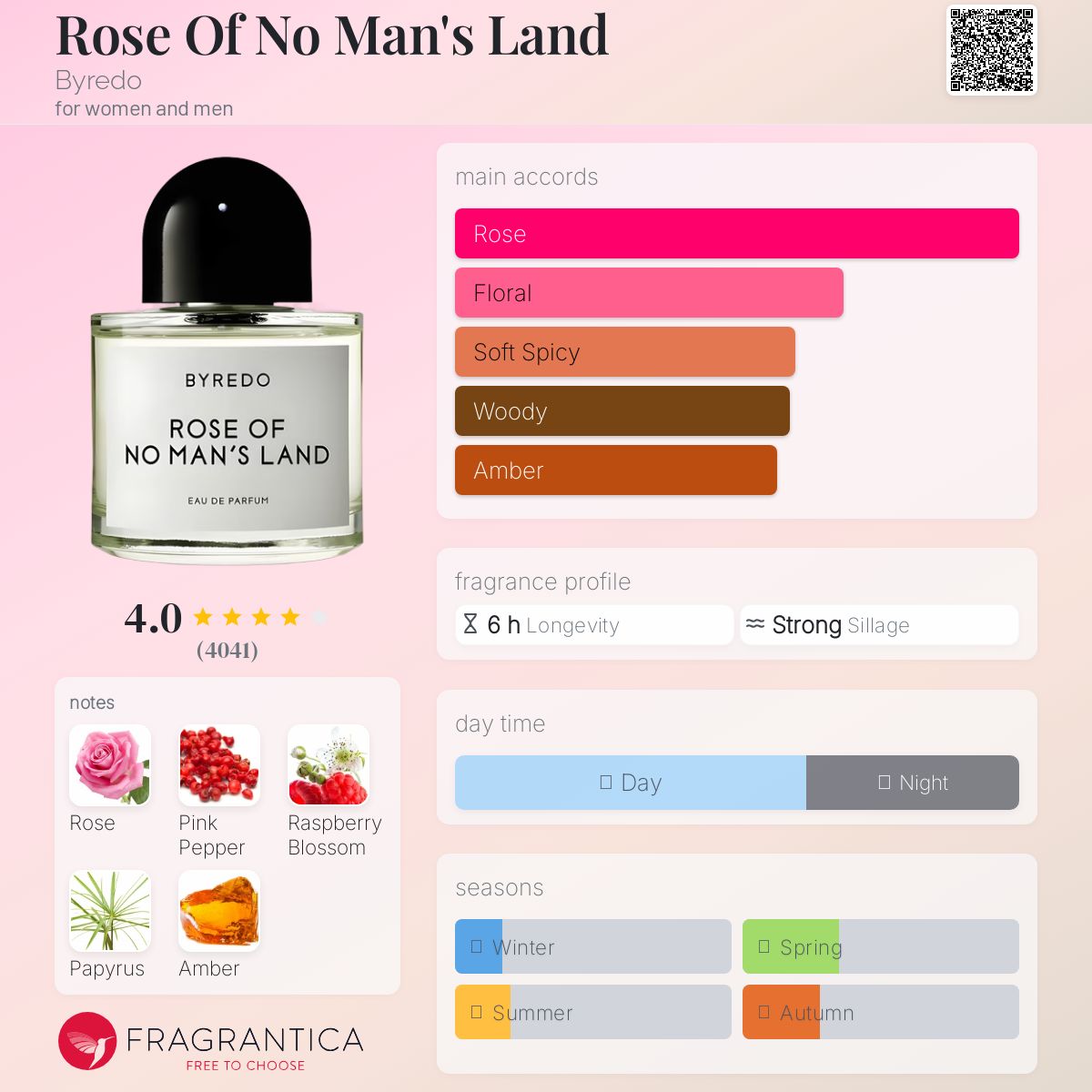 Byredo Rose Of No Man's Land EDP 100ml