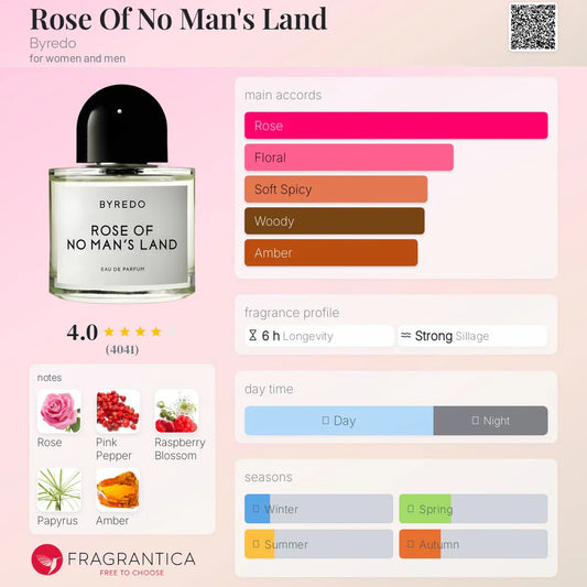 Byredo Rose Of No Man's Land EDP 100ml