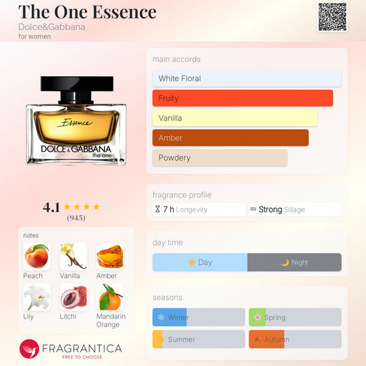 Dolce & Gabbana The One Essence 65ml EDP