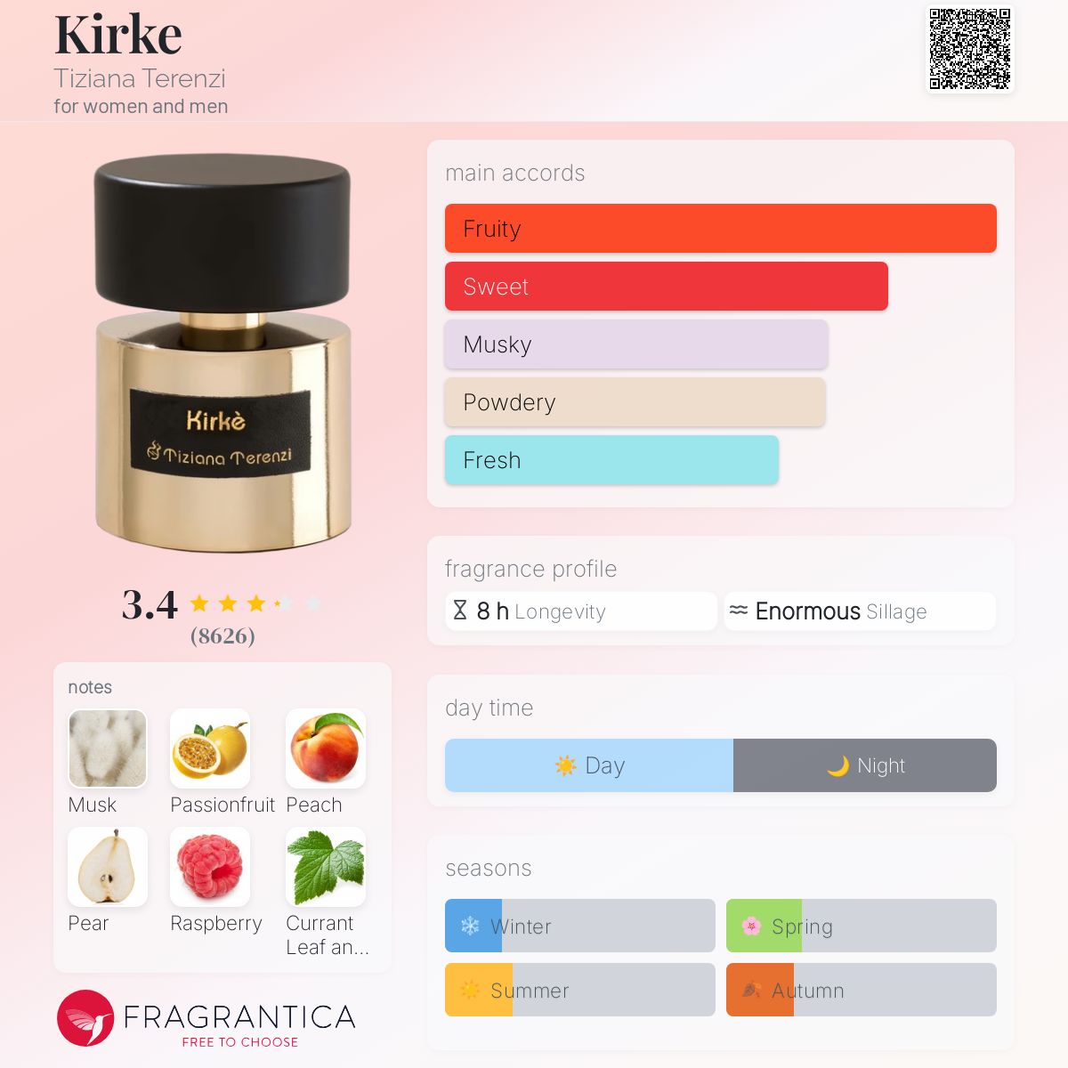 Kirkè By Tiziana Tarenzi Extrait De Parfum 100ml
