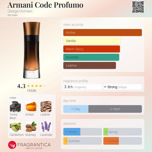 Giorgio Armani Code Profumo EDP 110ml