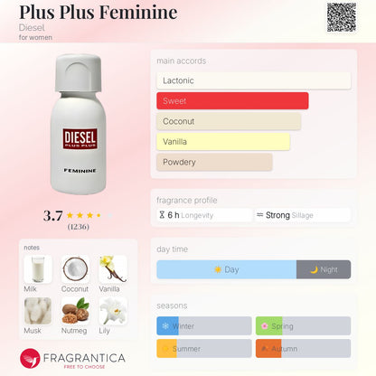 Diesel Plus Plus Feminine EDT 75ml