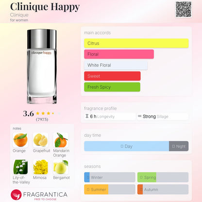 Clinique Happy Pour Femme EDP 100ml