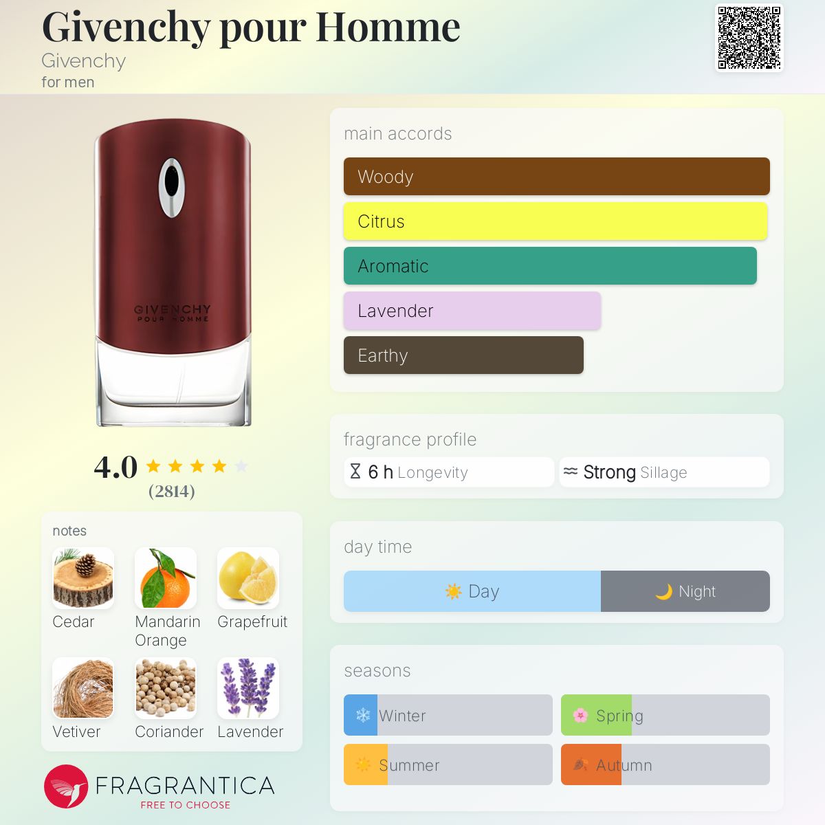 Givenchy Pour Homme  EDT 100ml