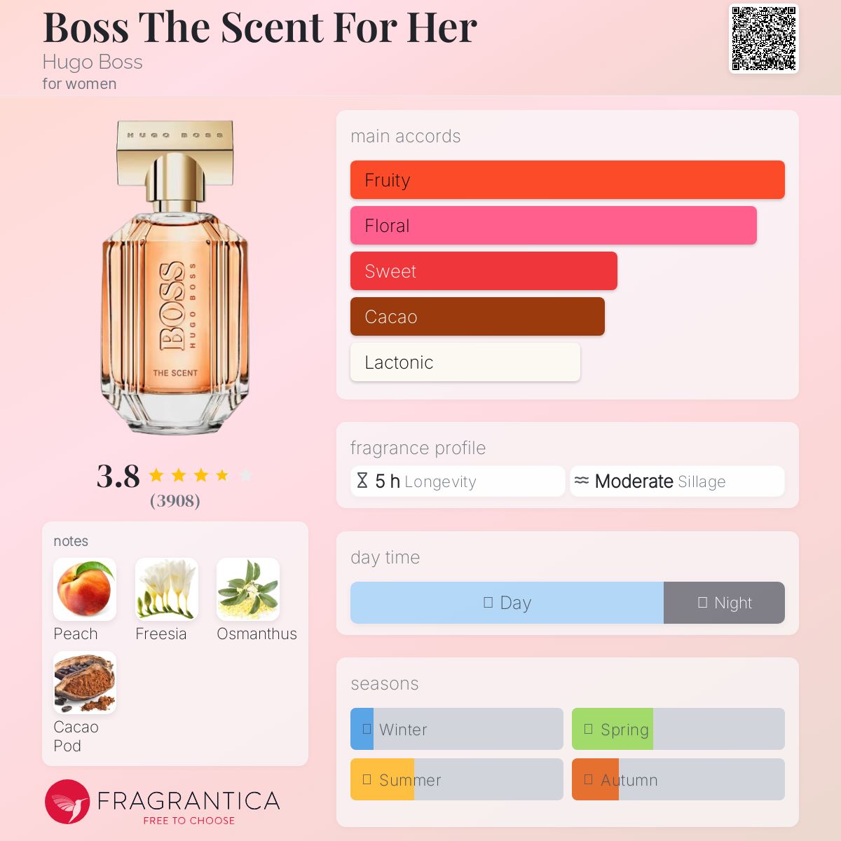 Hugo Boss The Scent EDP 100ml