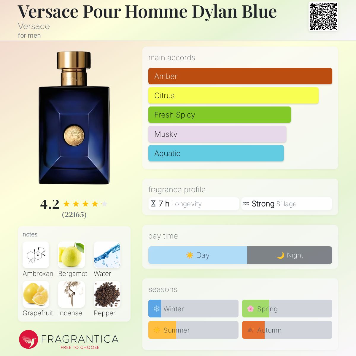 Versace Dylan Blue Male EDT 100m