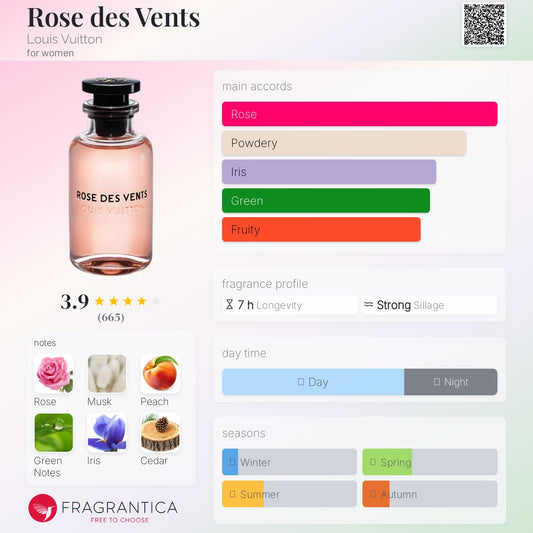 Louis Vuitton Rose Des  Vents EDP 100ml (In Box not tin)