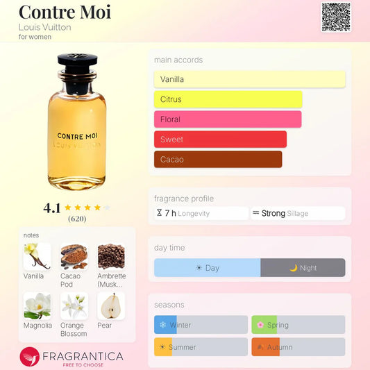 Louis Vuitton Contre Moi EDP 100ml (In Box not tin)