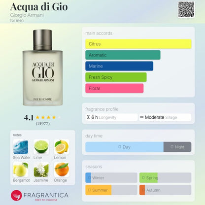 Giorgio Armani Acqua Di Gio EDT 100ml (Classic)