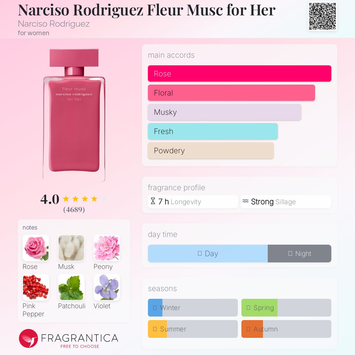 Narciso Rodriguez Fleur Musc EDP 100ml