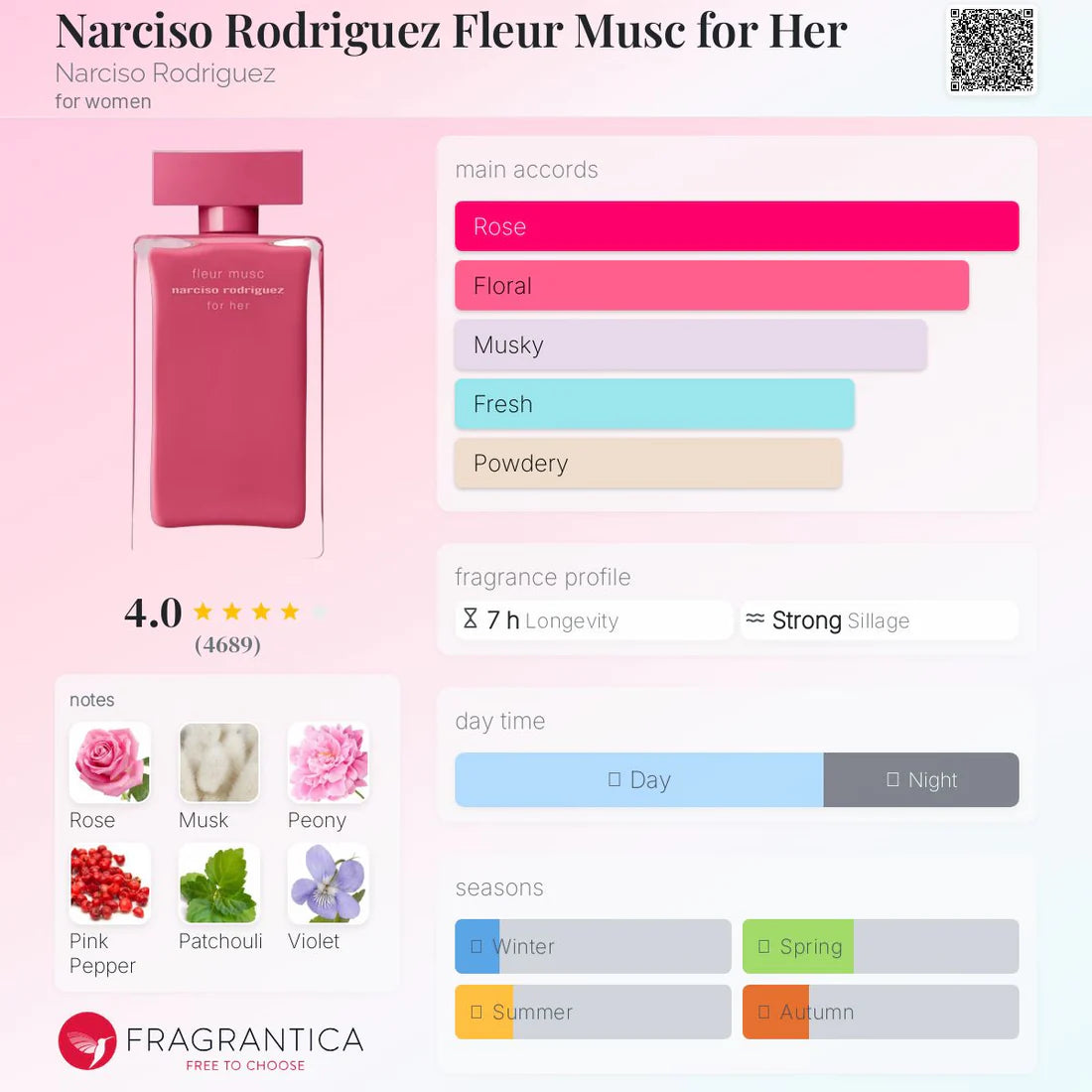 Narciso Rodriguez Fleur Musc EDP 100ml