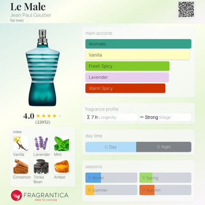 Jean Paul Gaultier "Le Male" EDT 125ml (In Box Not Tin)