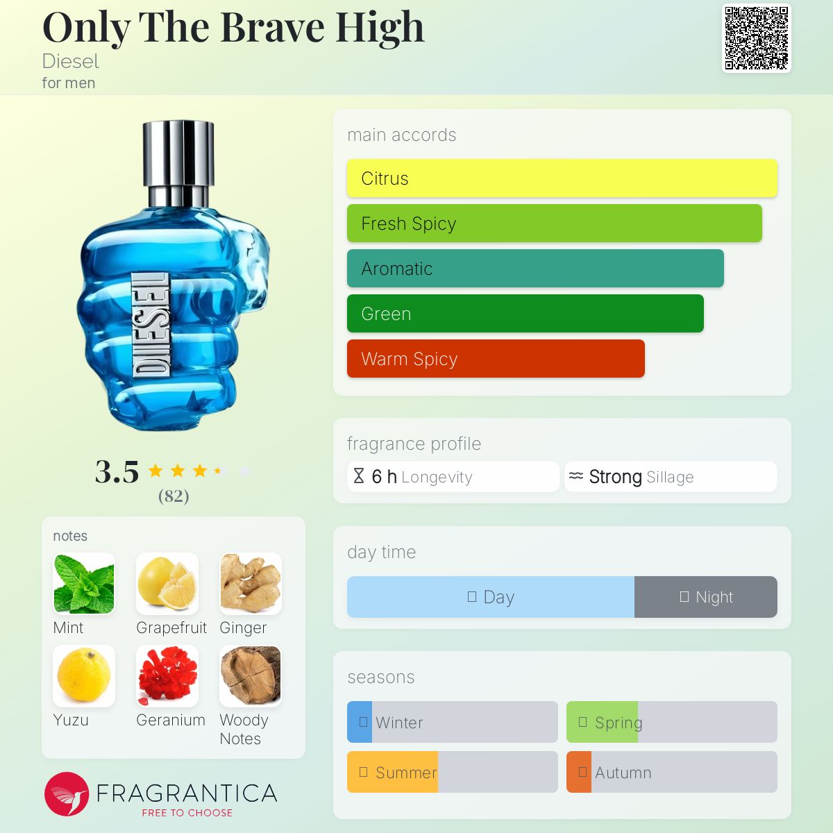 Diesel Only The Brave HIGH 125ml