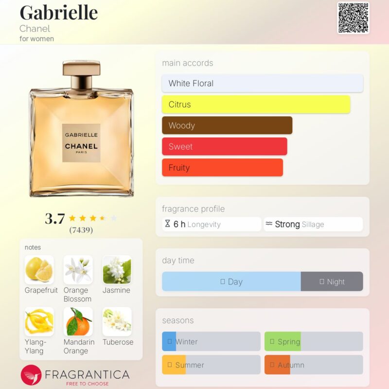 Chanel Gabrielle EDP 100ml