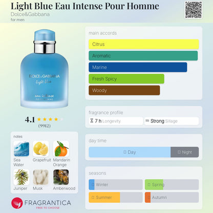 D&G Light Blue Eau Intense 125ml