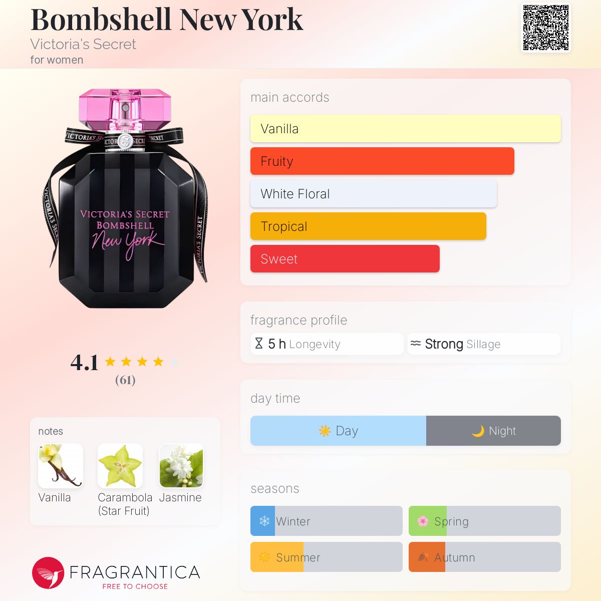 Victoria's Secret Bombshell New York EDP 100ml