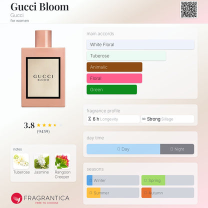 Gucci Bloom EDP 100ml