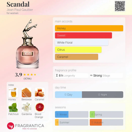 Jean Paul Gaultier SCANDAL EDP 80ml