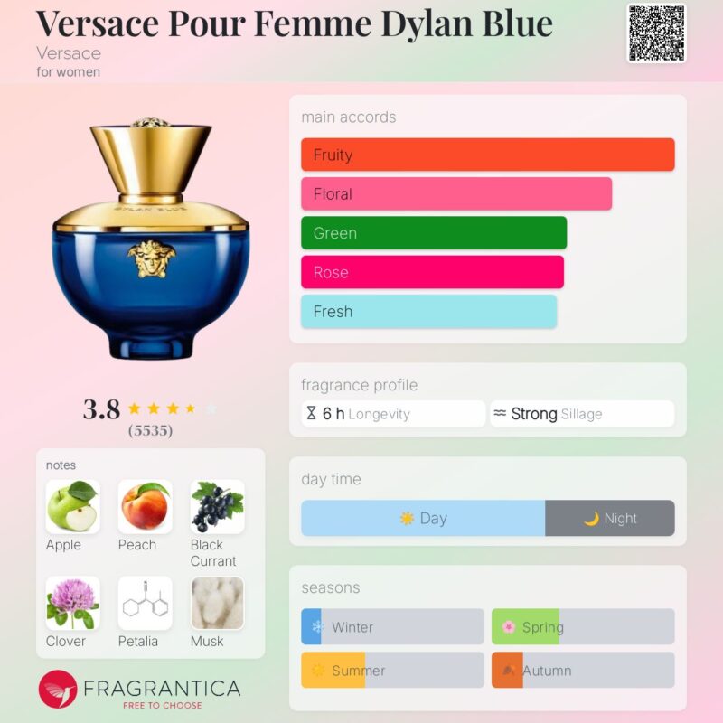 Versace Dylan Blue Pour Femme EDP 100ml