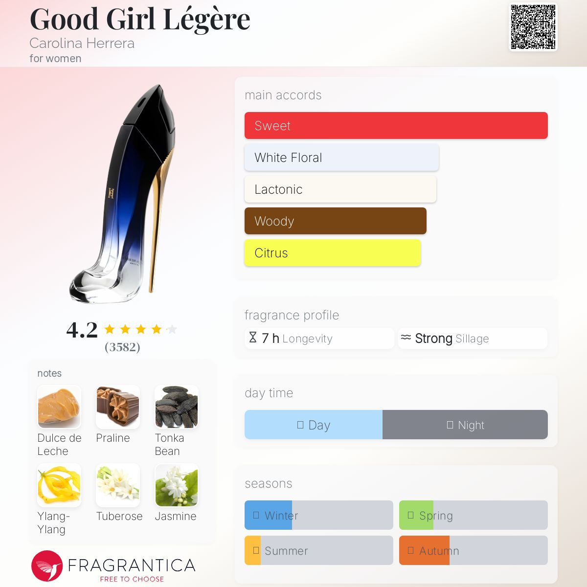 Good Girl LÈGÈRE EDP 80ml