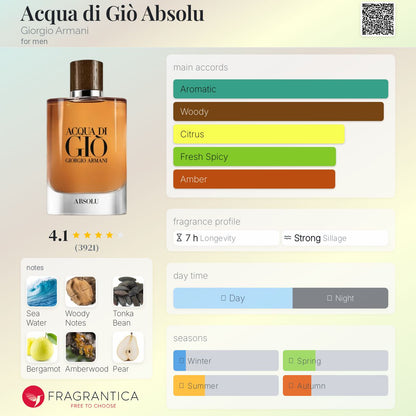Giorgio Armani Acqua Di Gio ABSOLU  EDP 100ml