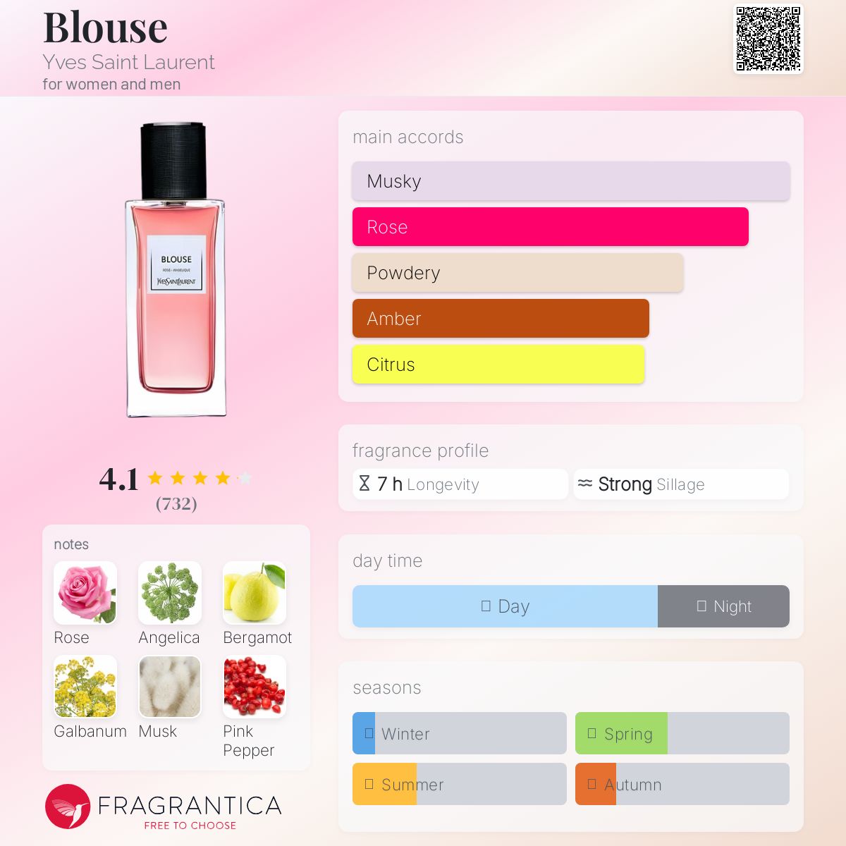 YSL Blouse Rose - Angelique EDP 125ml