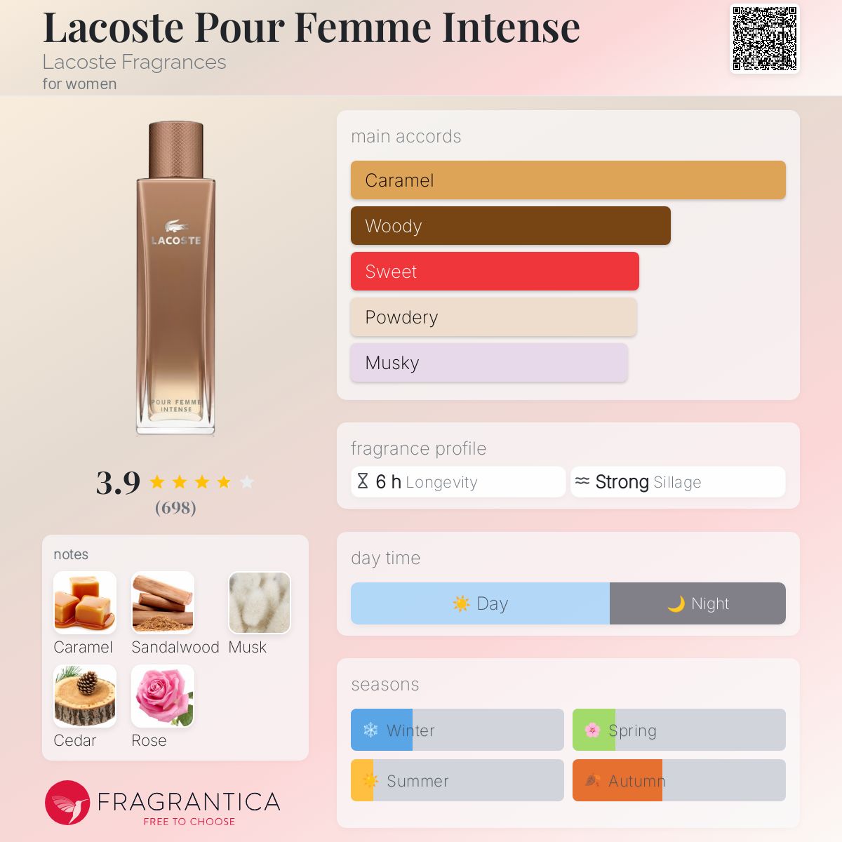 Lacoste Pour Femme Intense EDP 90ml