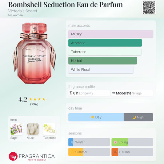 Victoria’s Secret Bombshell SEDUCTION EDP 100ml