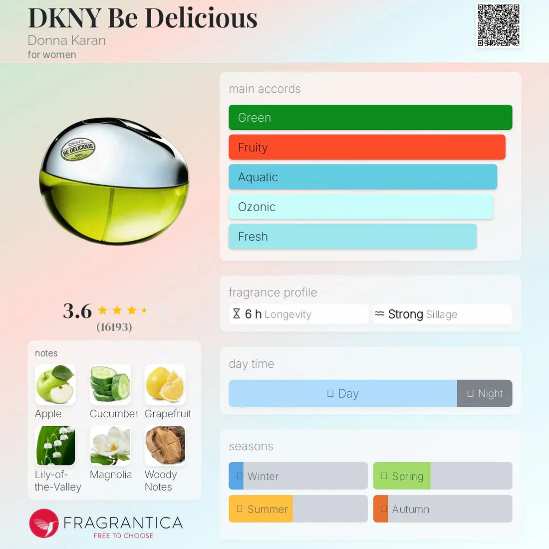 Dkny Be Delicious EDP 100ml