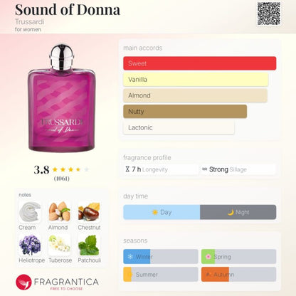 Trusardi Sound Of Donna EDP 100ml