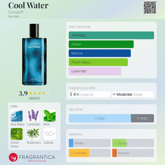 Davidoff Cool Water  EDT 100ml