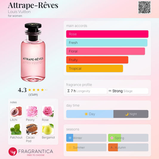 Louise Vuitton Attrape-Rēves EDP 100ml